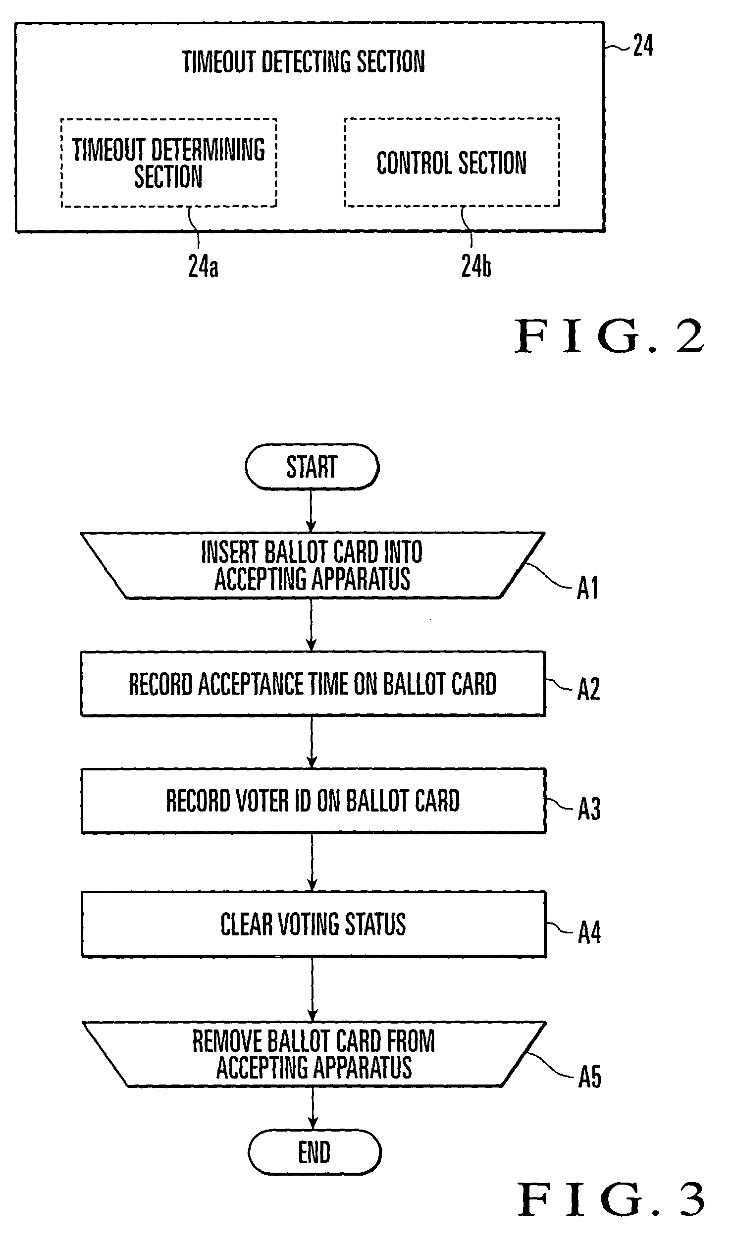 Electronic voting system and method of preventing unauthorized use of ballot cards therein