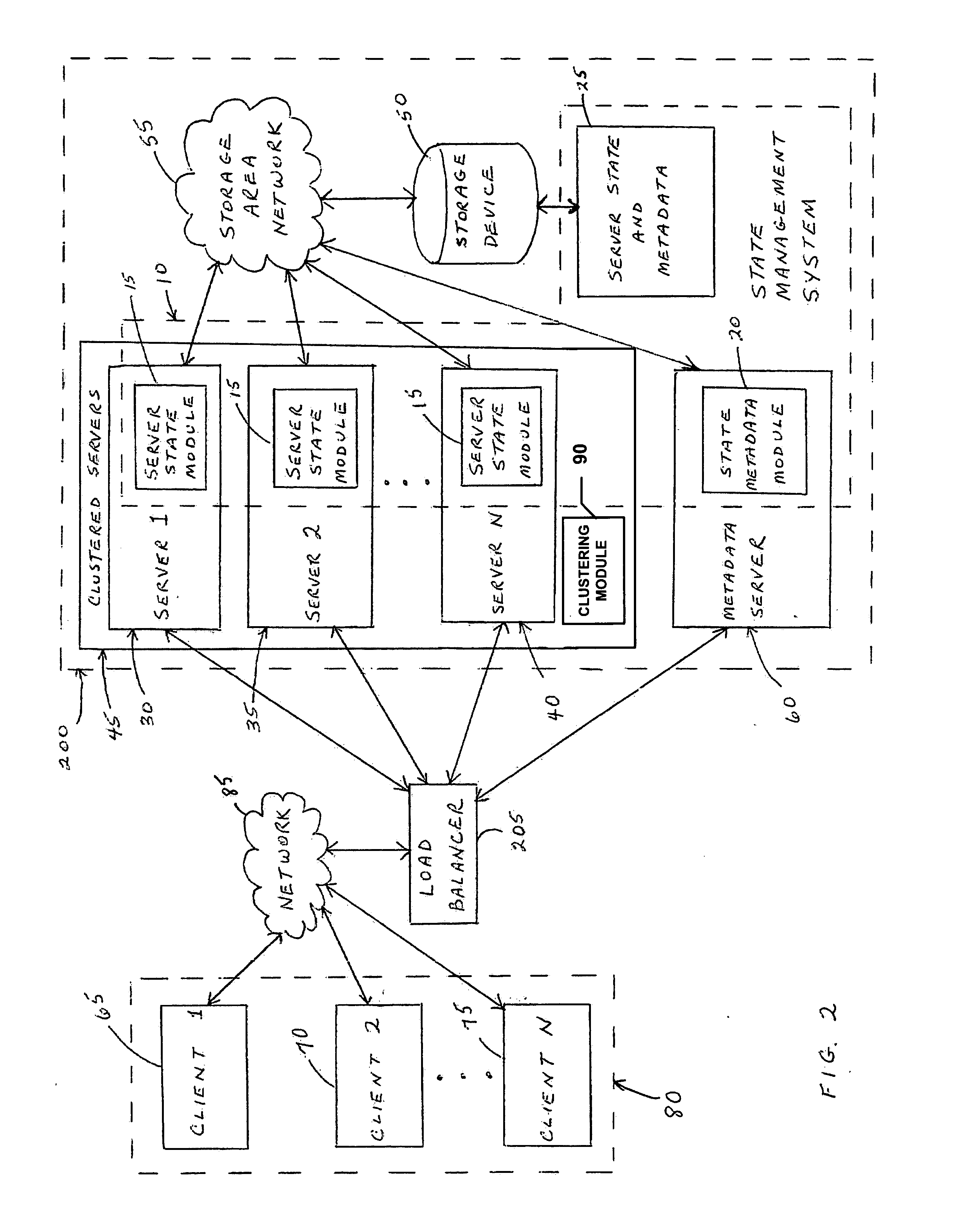 System and method for preserving state for a cluster of data servers in the presence of load-balancing, failover, and fail-back events