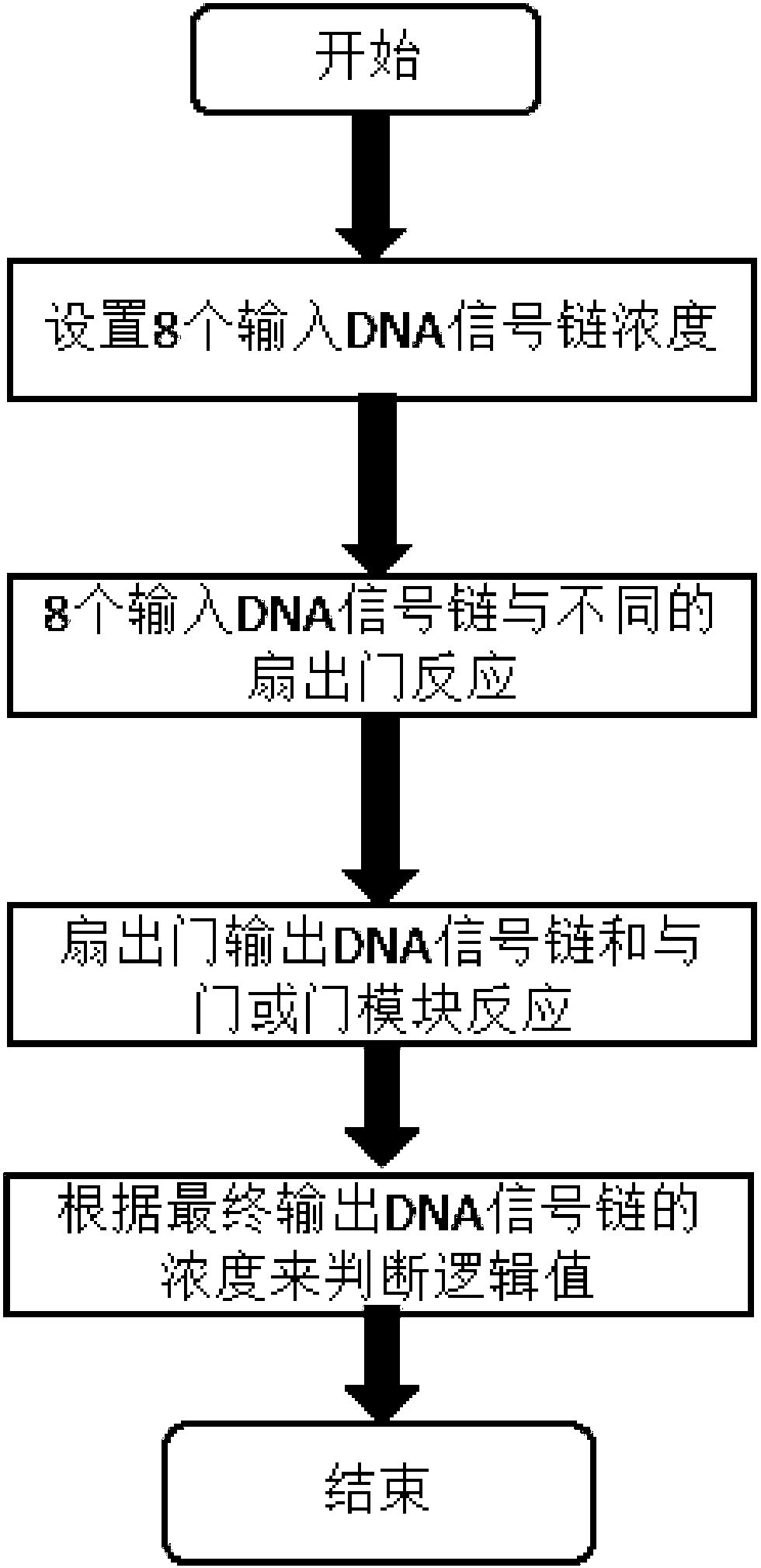 Design Method of 4-10 Decoder Based on DNA Strand Replacement