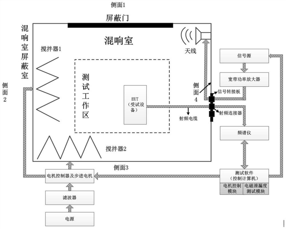 System and method for testing electromagnetic leakage degree of spaceflight passive product based on reverberation chamber