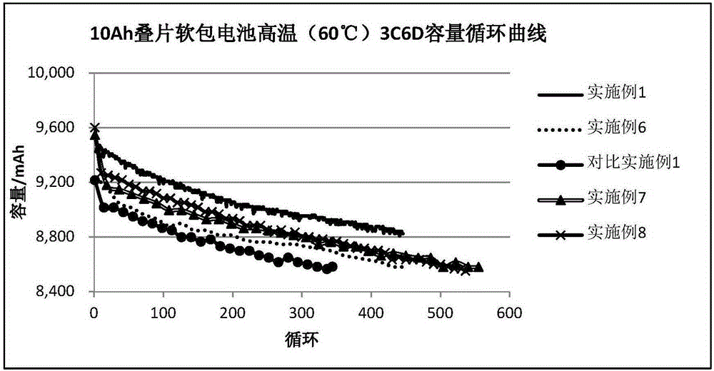 Lithium ion secondary cell