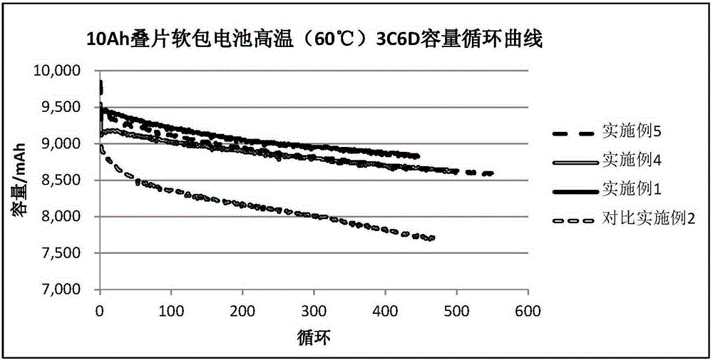 Lithium ion secondary cell