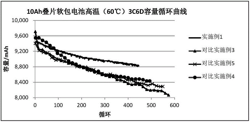 Lithium ion secondary cell