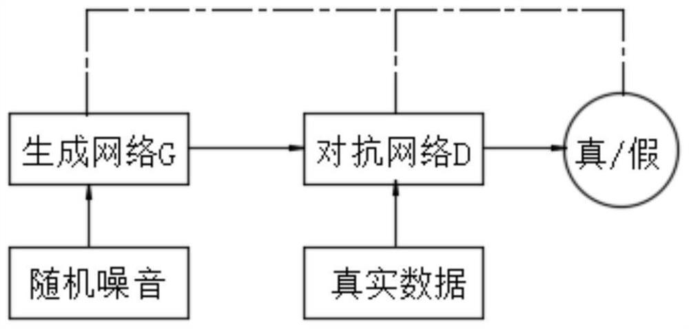 Generative adversarial network-based power load data generation method