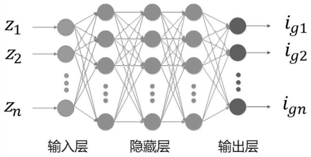 Generative adversarial network-based power load data generation method