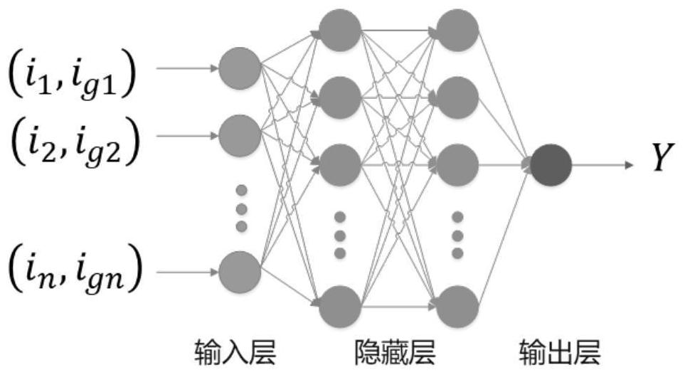 Generative adversarial network-based power load data generation method