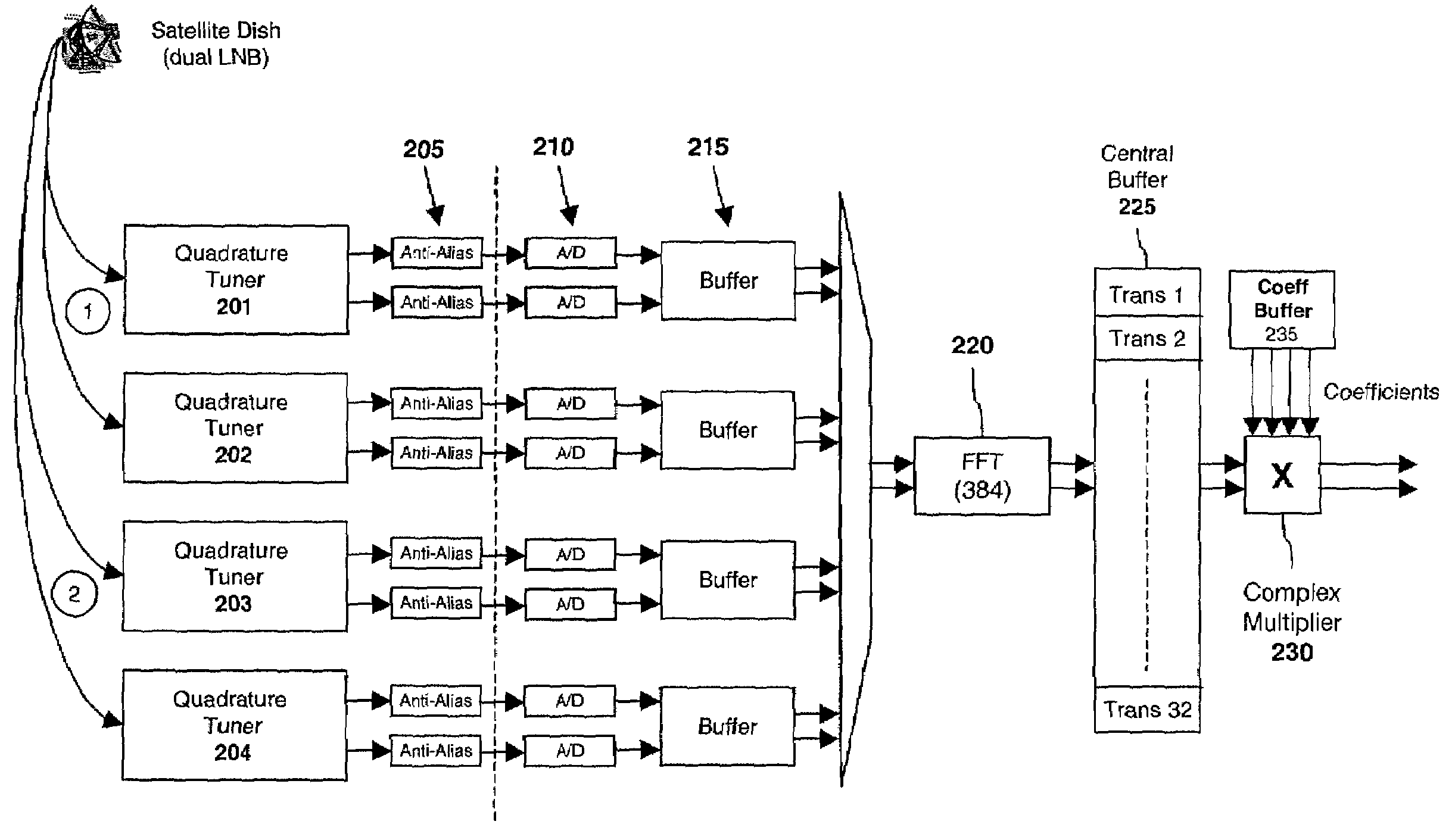 Apparatus and method for correcting signal imbalances using complex multiplication