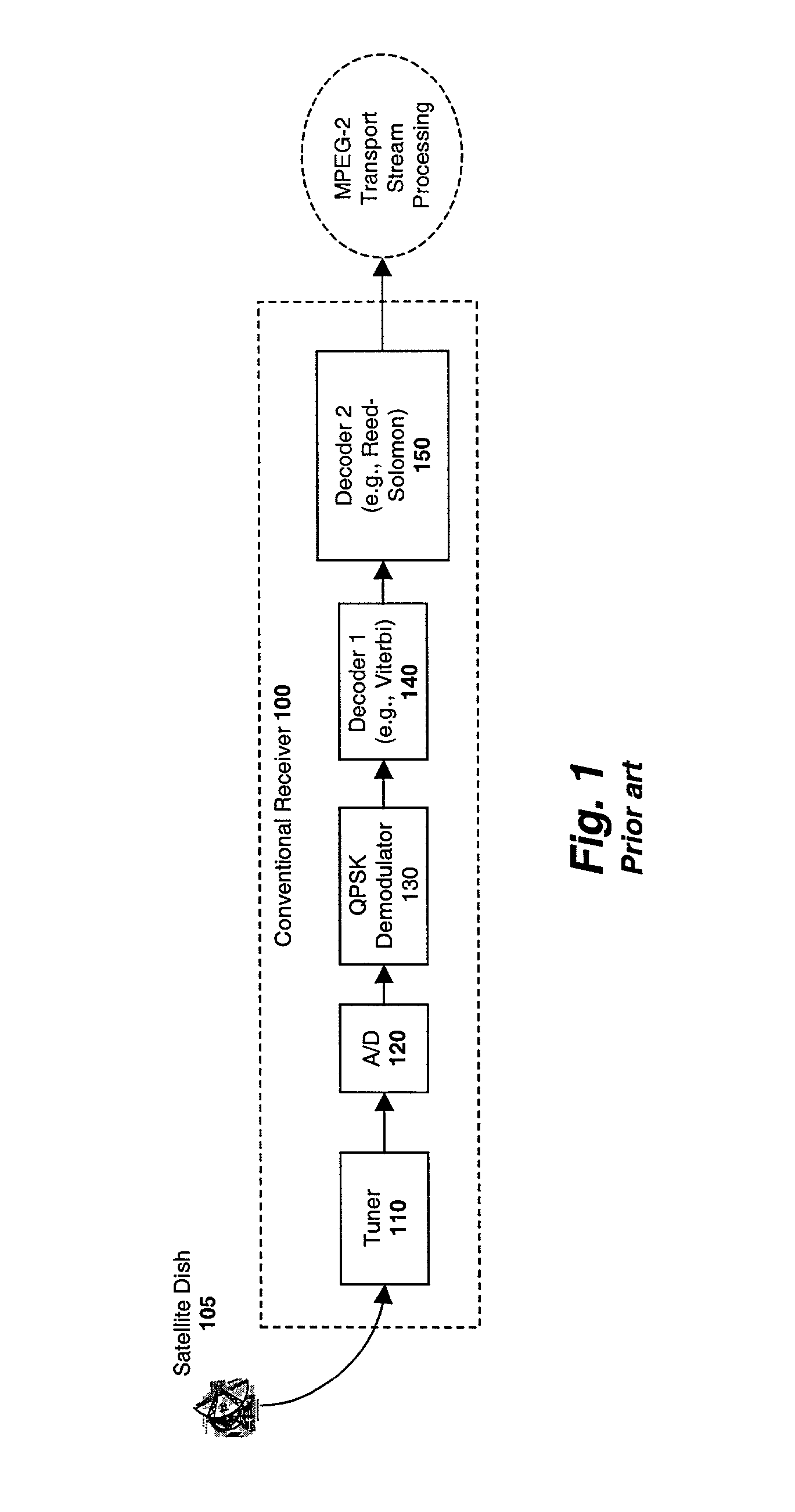 Apparatus and method for correcting signal imbalances using complex multiplication