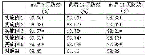 Bactericide composition