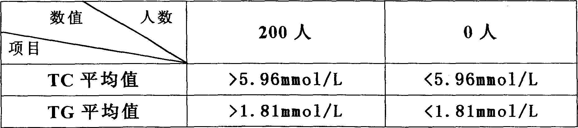 Medicine for treating hyperlipidemia