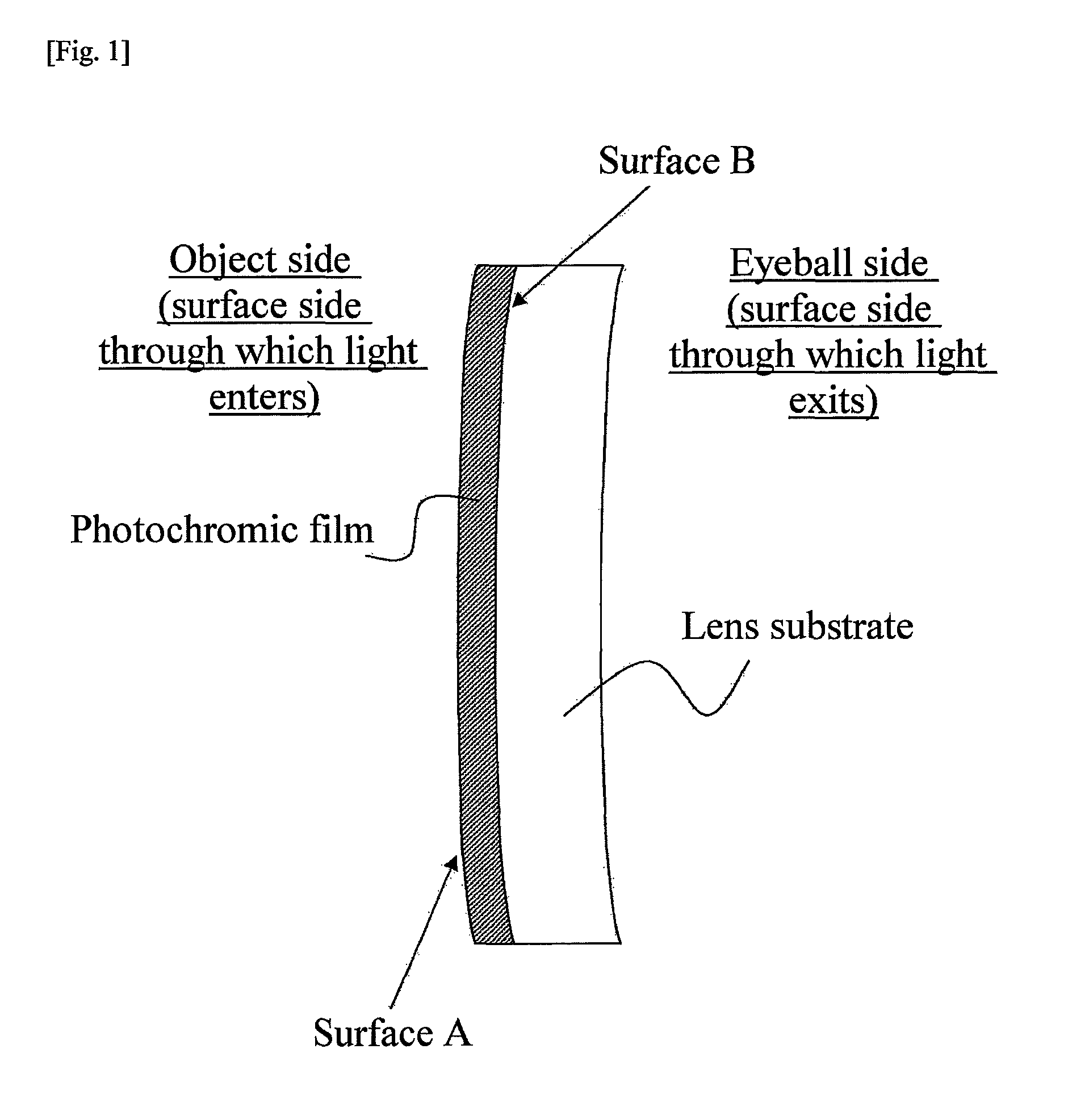 Photochromic film, photochromic lens comprising the same, and method of manufacturing photochromic lens