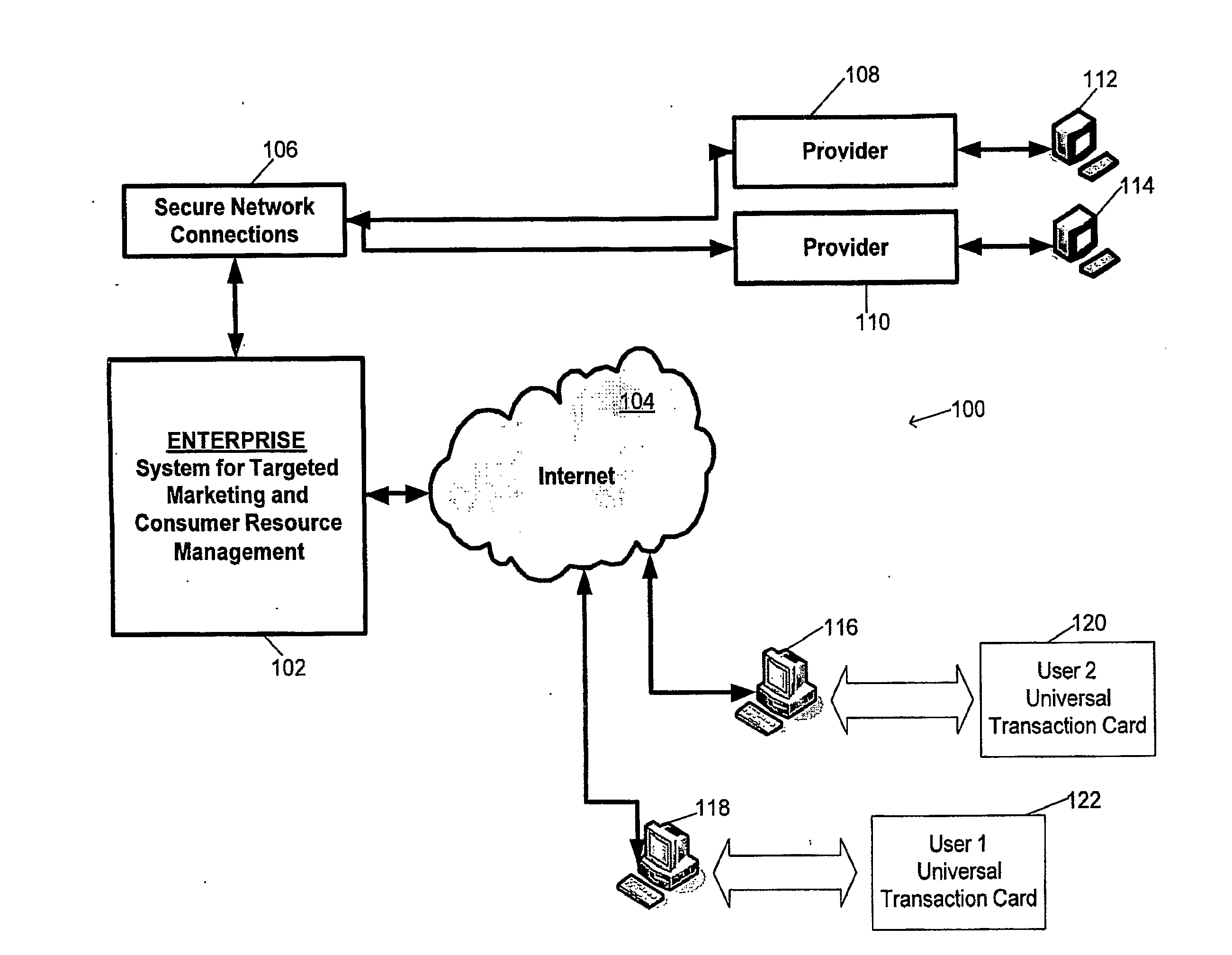 System and method for targeted marketing and consumer resource management