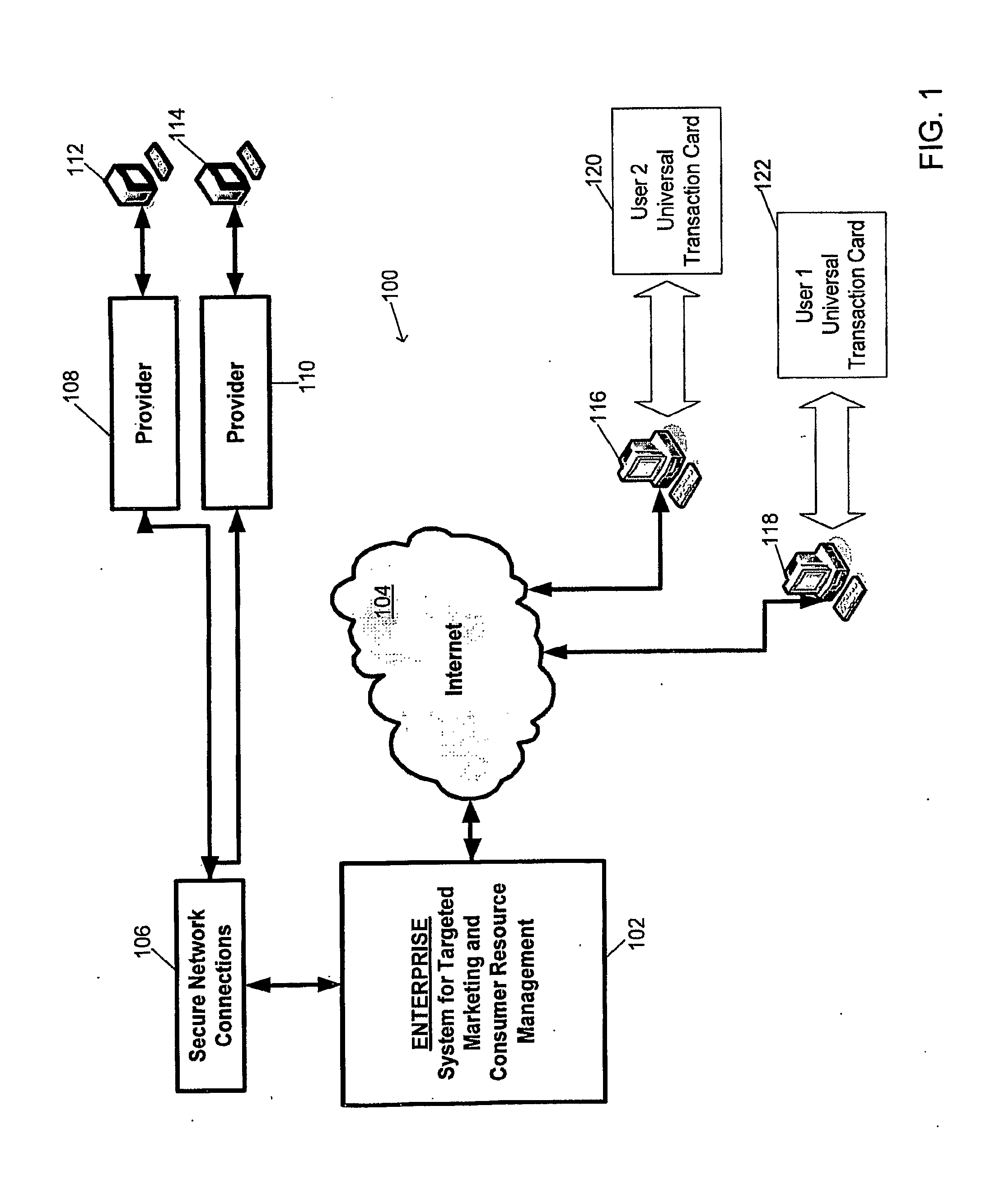 System and method for targeted marketing and consumer resource management