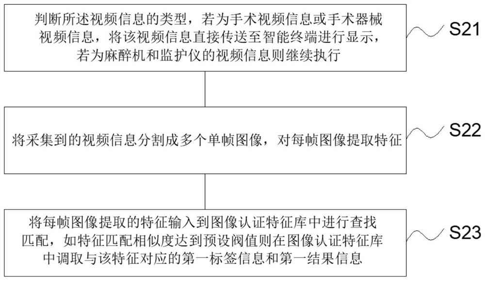 Intelligent anesthesia safety monitoring method and system for perioperative period environment