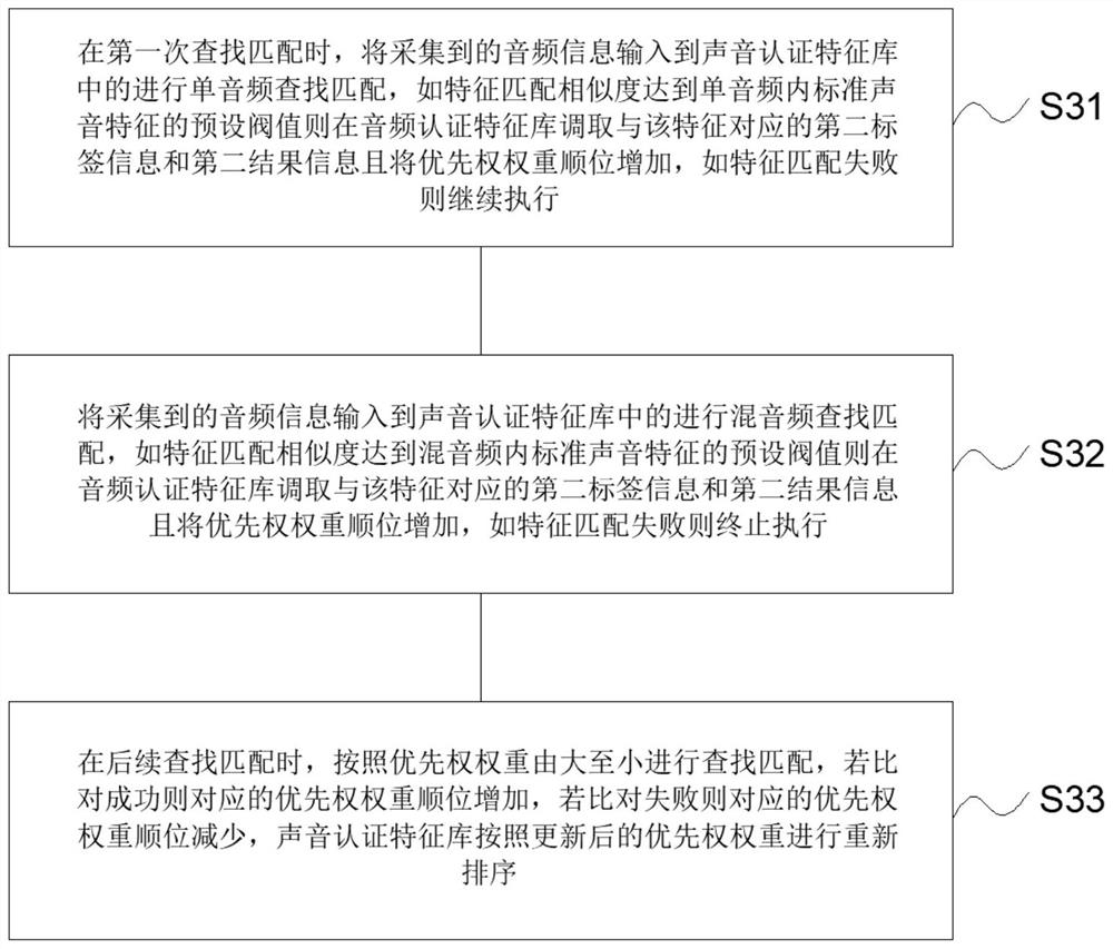 Intelligent anesthesia safety monitoring method and system for perioperative period environment