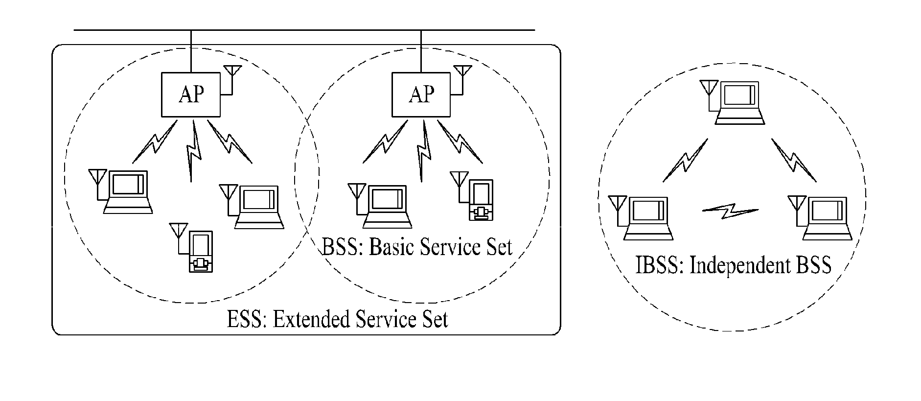 Method for allocating multiple radio communication periods