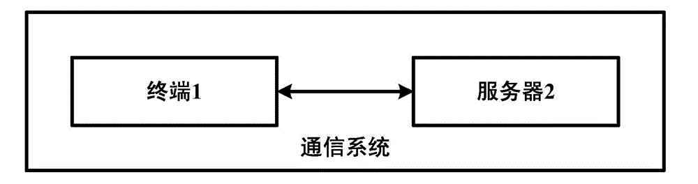 Contact number selection method, terminal and system