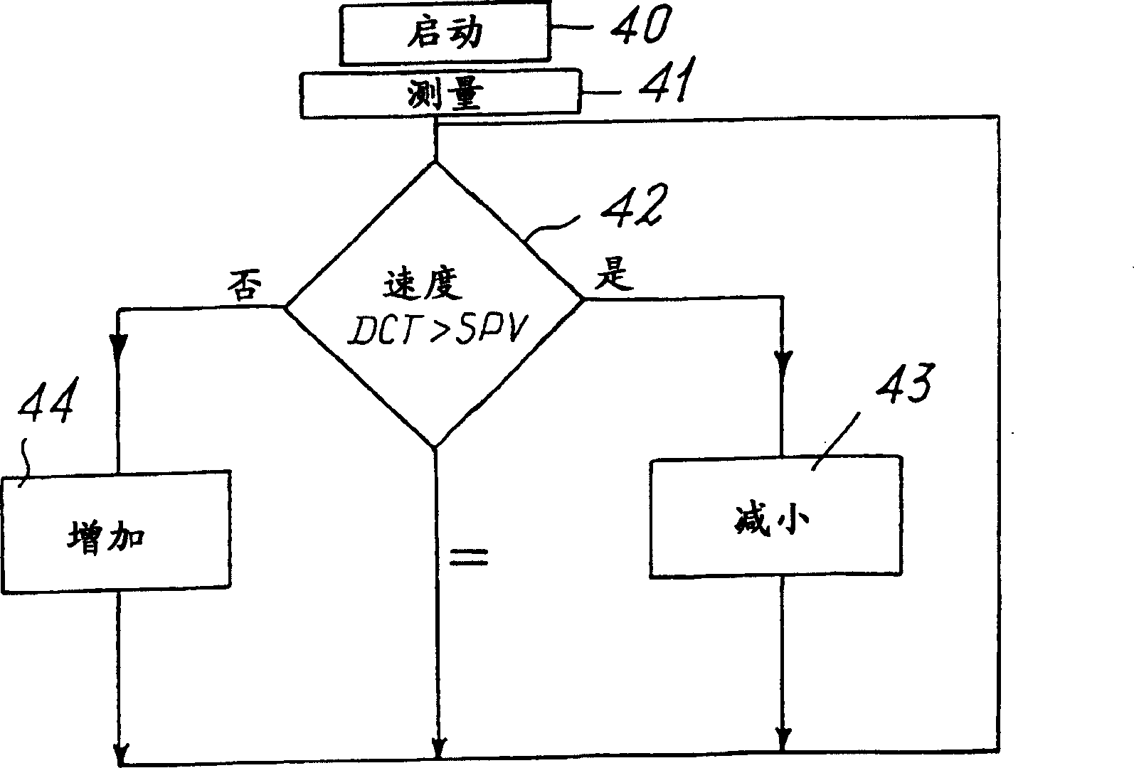 Device and method for feeding an elastomeric yarn to a textile machine