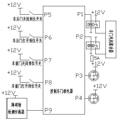 Vehicle door control device applied to automatic driving vehicle