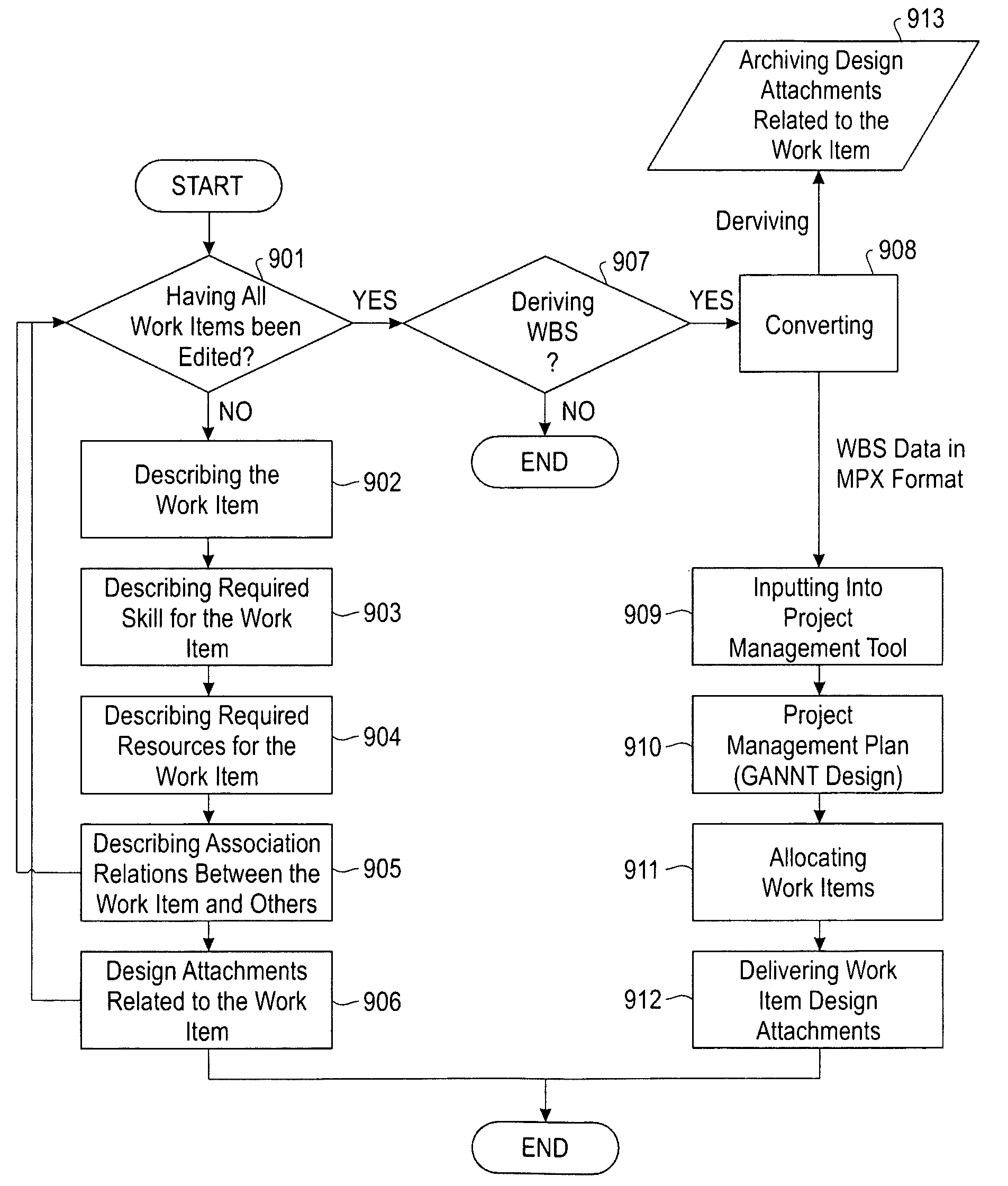 Design managing means, design tool and method for work breakdown structure