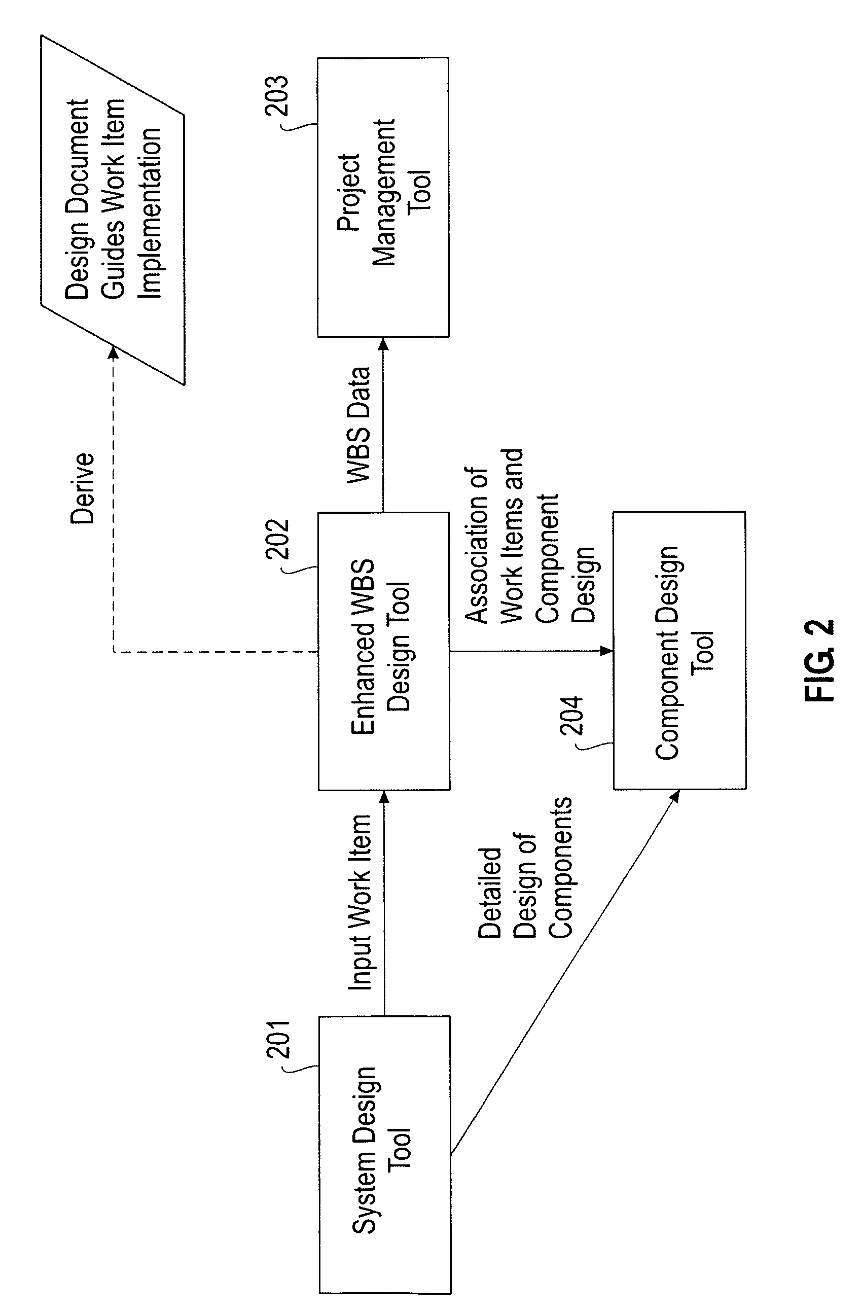 Design managing means, design tool and method for work breakdown structure