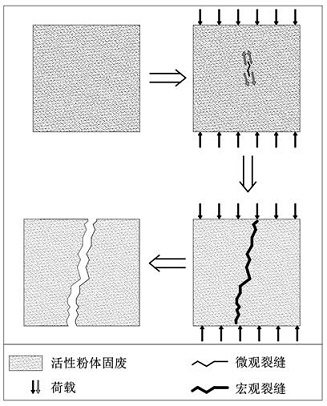 Powder solid waste granulation baking-free brick and preparation method thereof