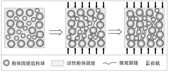 Powder solid waste granulation baking-free brick and preparation method thereof