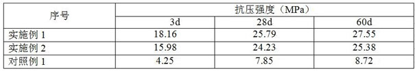 Powder solid waste granulation baking-free brick and preparation method thereof