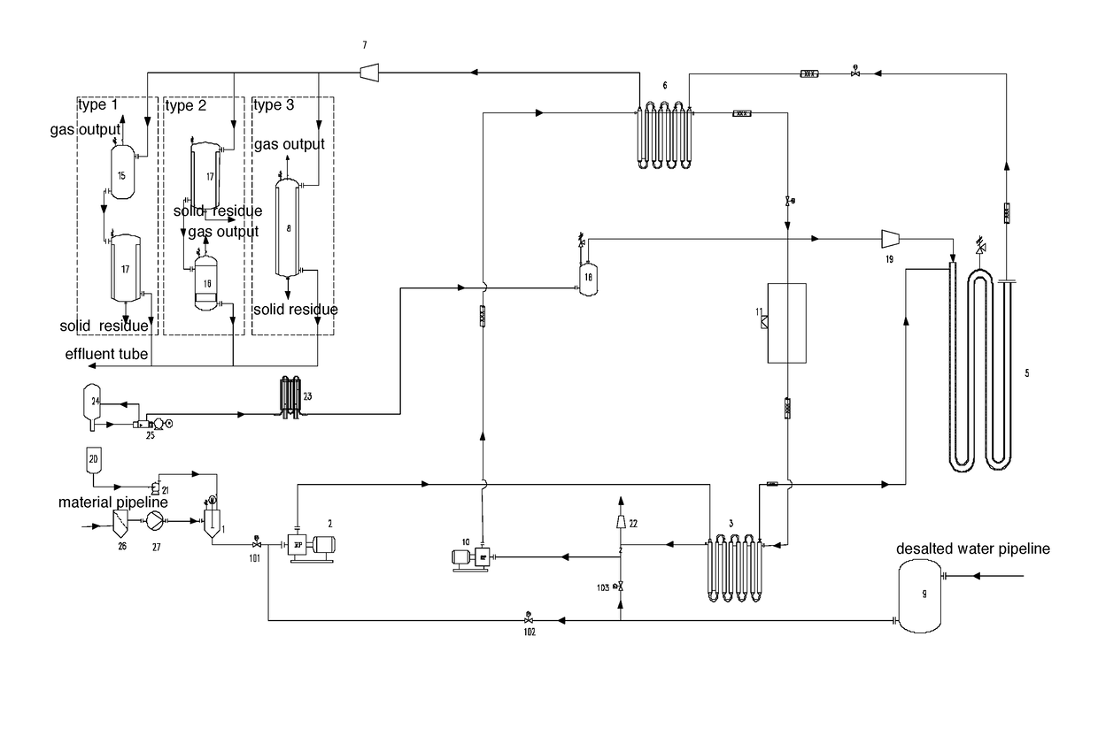 Indirect heat transfer supercritical water oxidation system and control method thereof