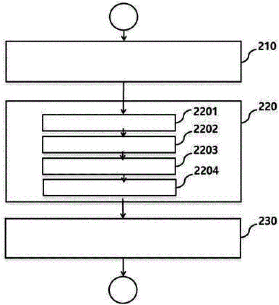 Wet granulated cell culture medium and preparation method therefor