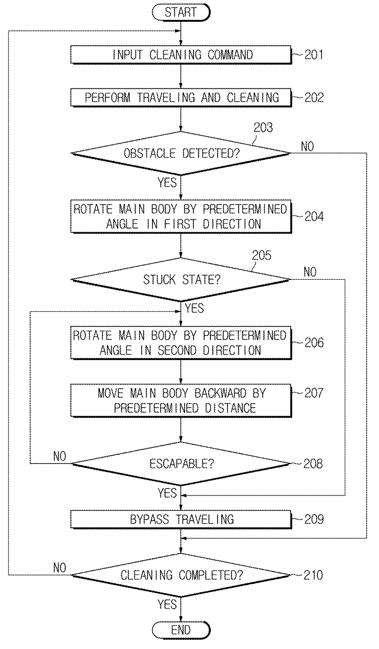 Cleaning robot and method for controlling the same