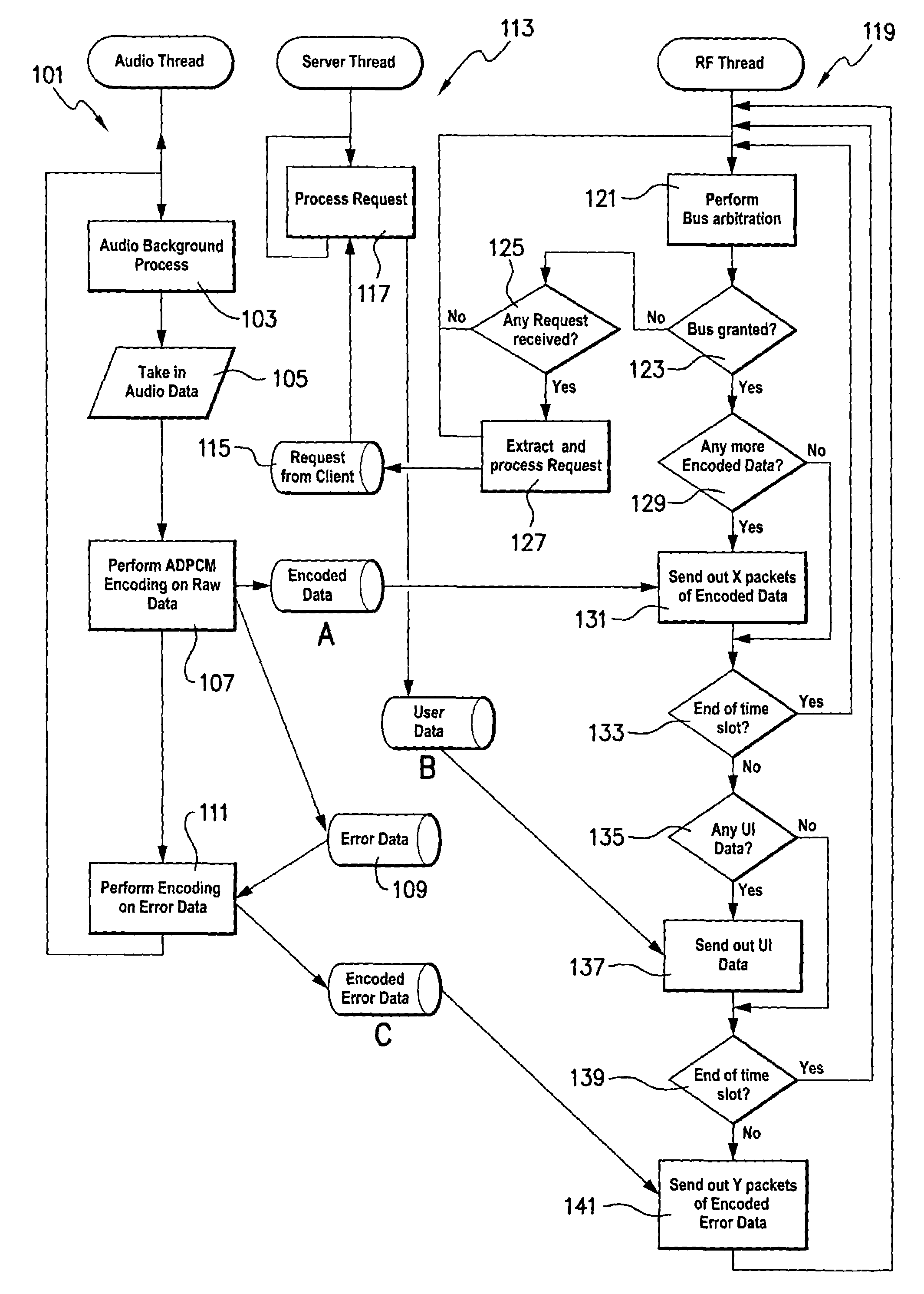 Real time optimization over a shared communication channel