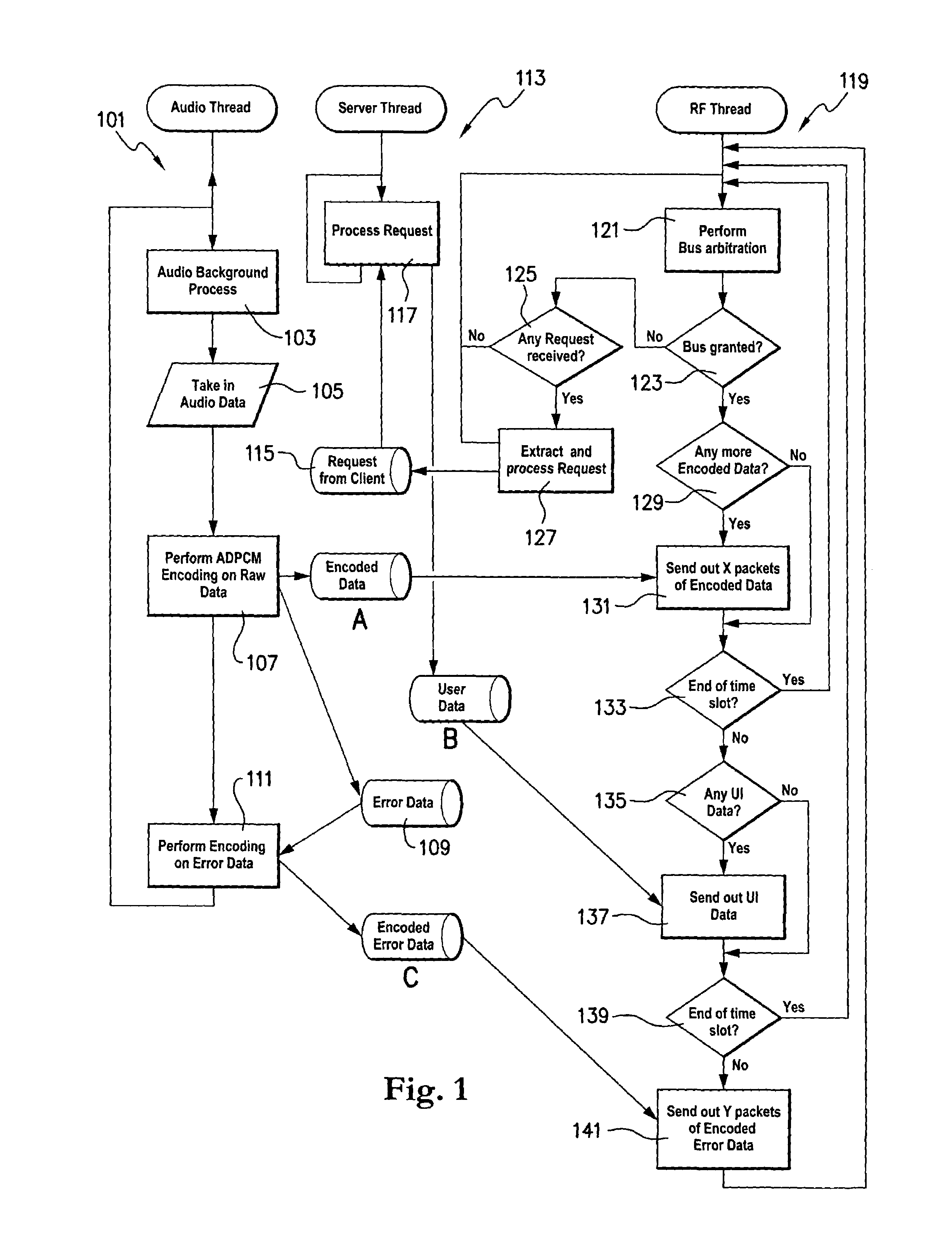 Real time optimization over a shared communication channel