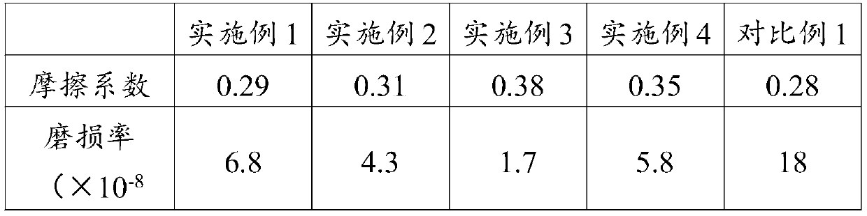 A kind of black phosphorus modified polyimide composite material and its preparation method and application