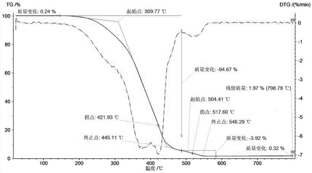 Hot melt adhesive used for automotive interior trims and preparation method of hot melt adhesive