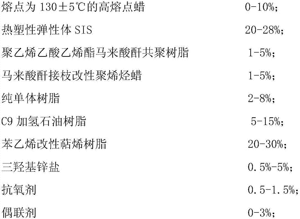 Hot melt adhesive used for automotive interior trims and preparation method of hot melt adhesive