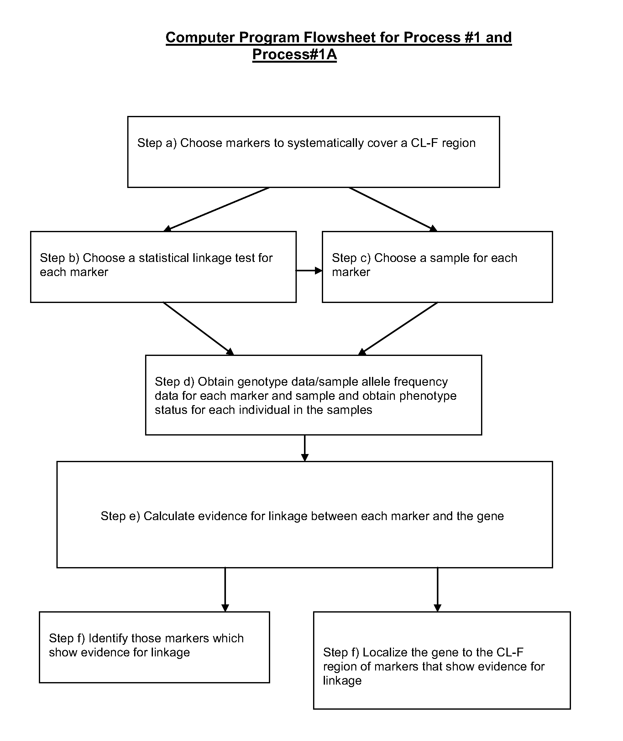 Two-Dimensional Linkage Study Methods