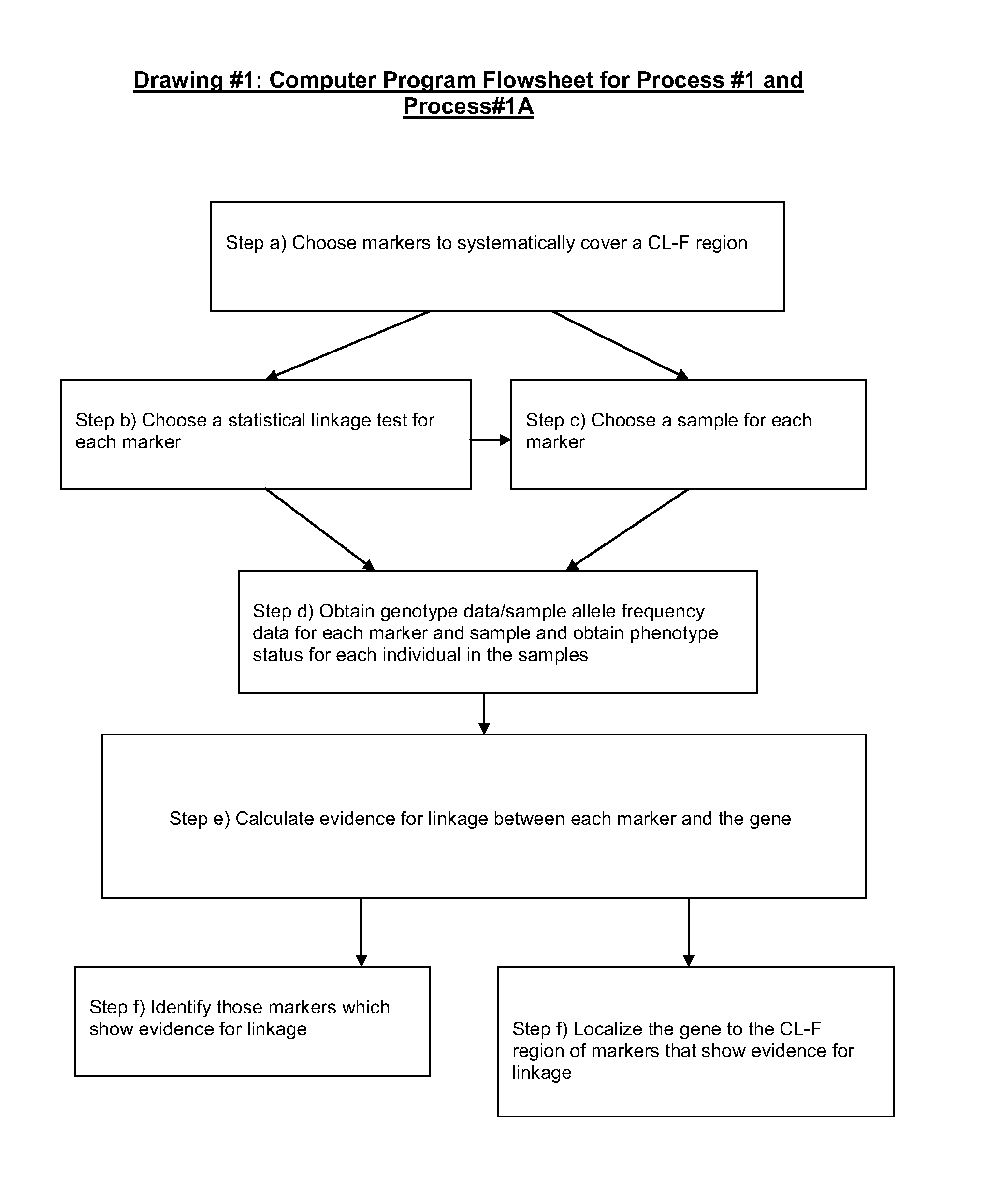 Two-Dimensional Linkage Study Methods