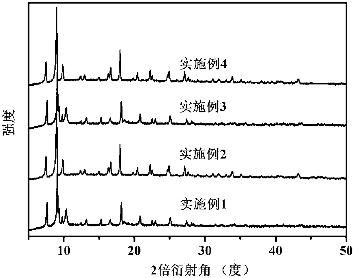 Iron-based double-ligand metal organic framework material capable of preferentially adsorbing ethane as well as preparation method and application of iron-based double-ligand metal organic framework material