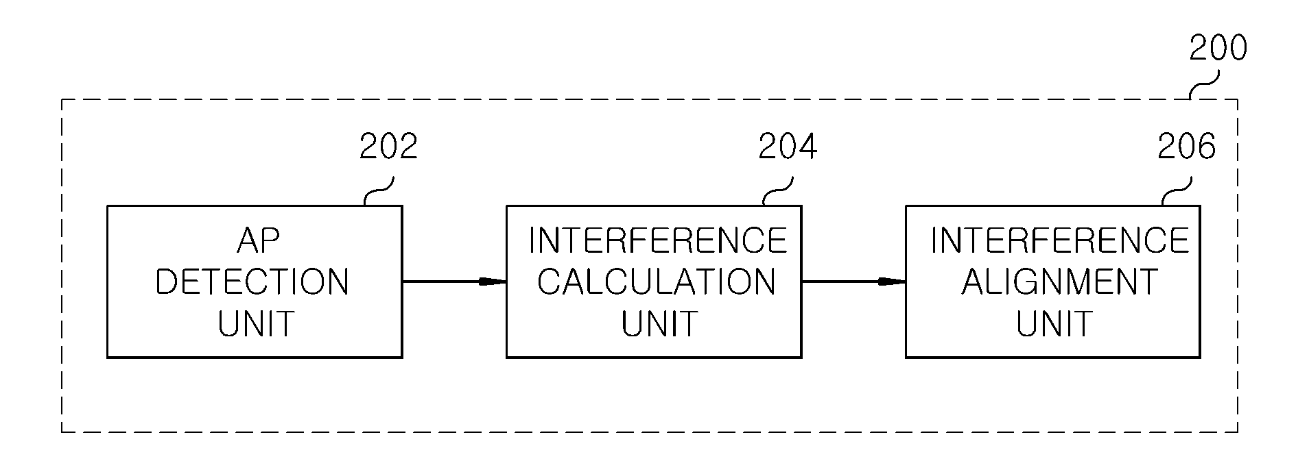 Apparatus and method for partial interference alignment in multi-antenna communication system