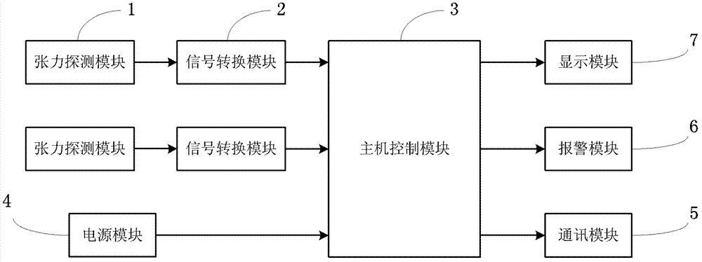 Intrusion detector and detection method for tension electronic fences