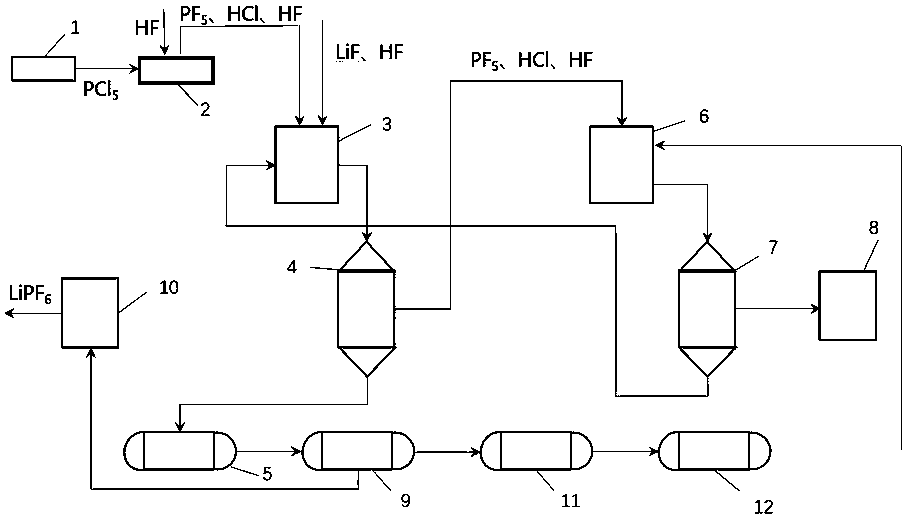 A continuous production system for lithium hexafluorophosphate