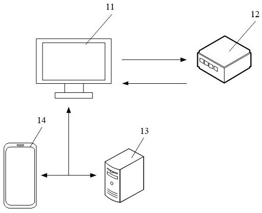 Testing method, device and equipment based on attack traffic and storage medium