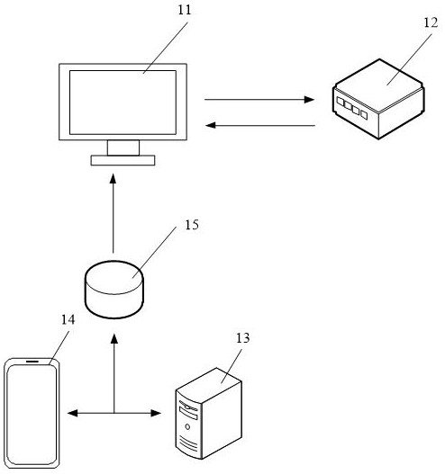 Testing method, device and equipment based on attack traffic and storage medium