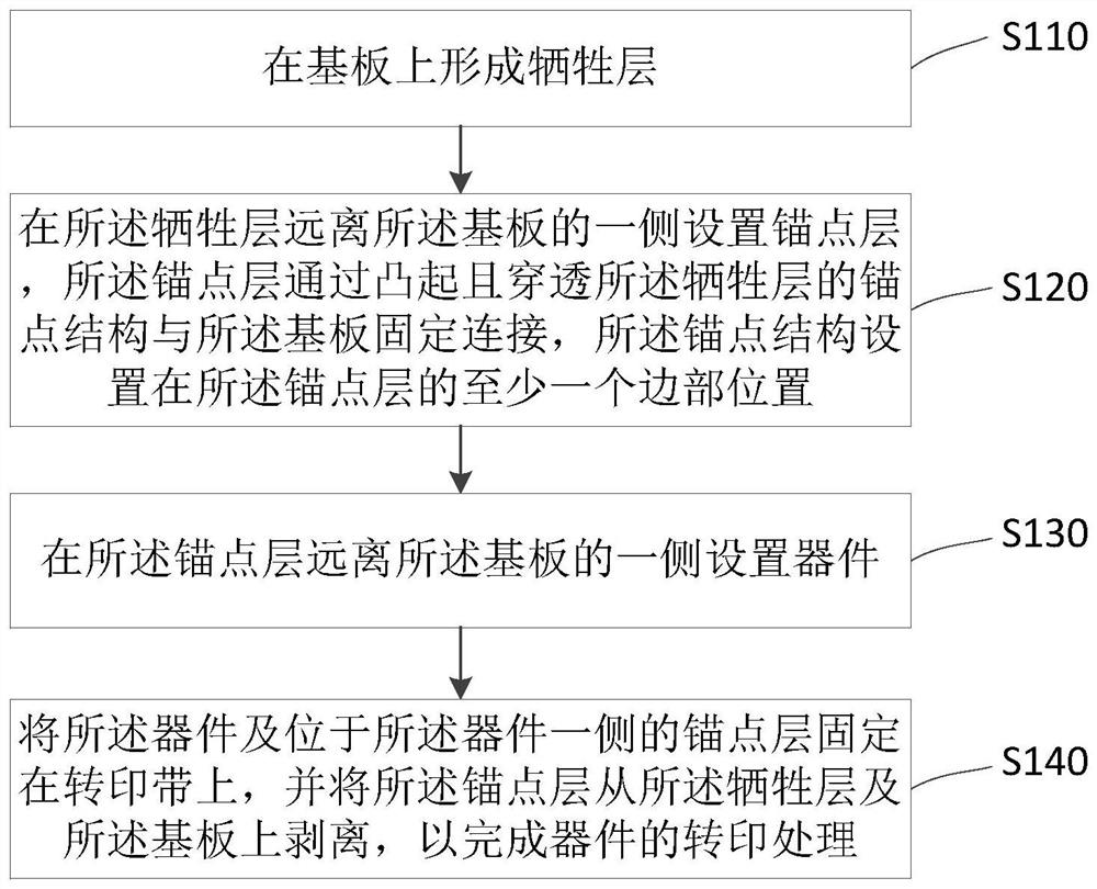 Device transfer printing treatment method and miniature microphone dustproof device transfer printing treatment method