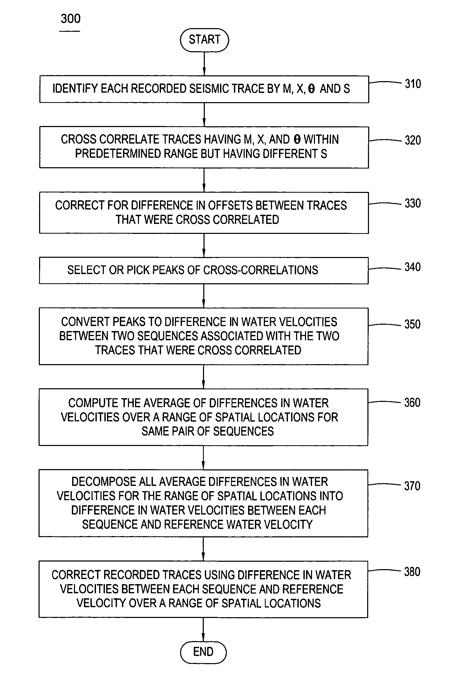 Water velocity corrections