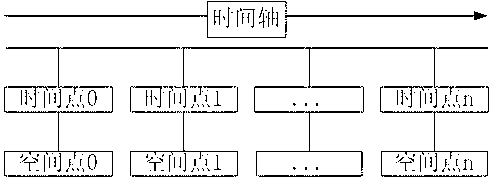 Dynamic frame interpolation technology-based curved surface process time and space simulation method