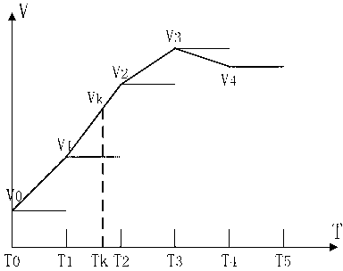 Dynamic frame interpolation technology-based curved surface process time and space simulation method