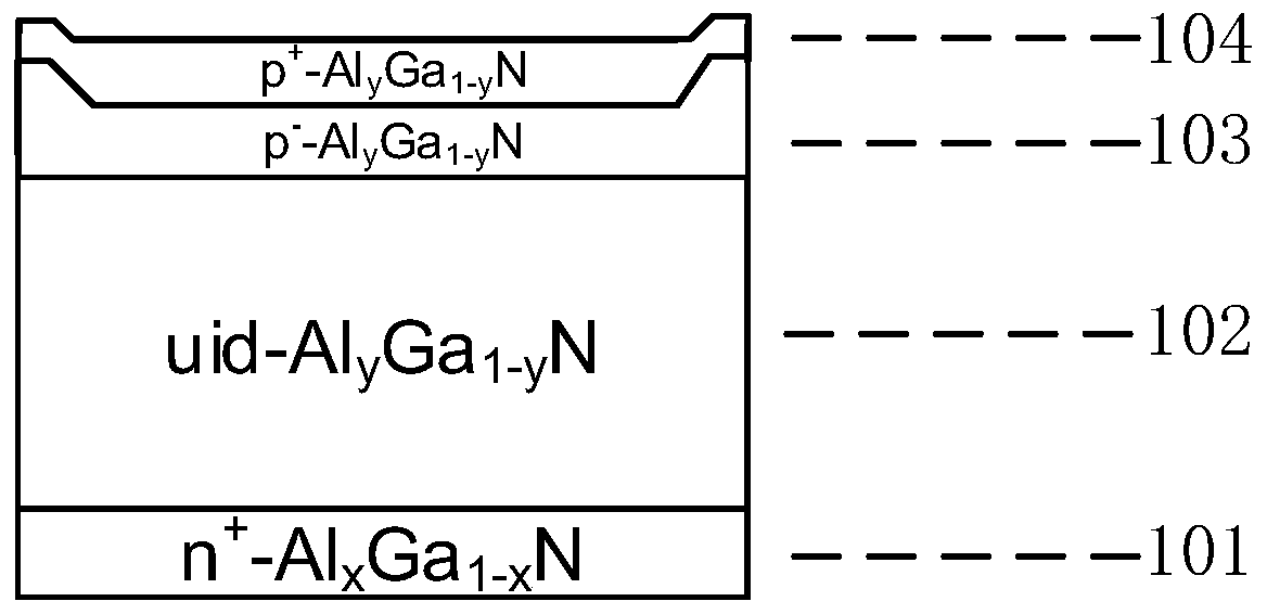 III-nitride semiconductor avalanche photodetector and preparation method thereof