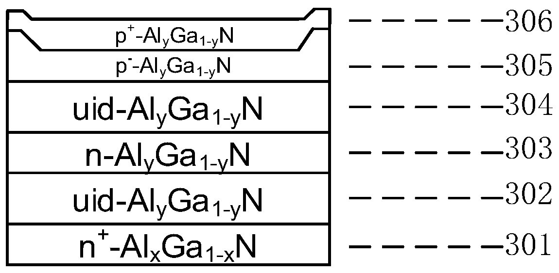 III-nitride semiconductor avalanche photodetector and preparation method thereof